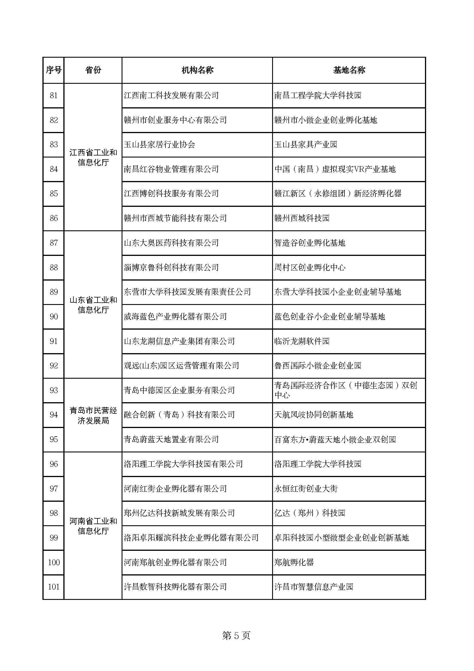 (创业基地)170家!2022年度国家小型微型企业创业创新示范基地名单公布  第6张