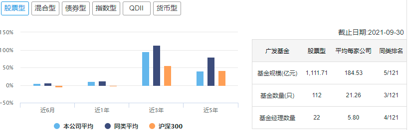 (十大基金公司)中国十大顶级基金公司冠军基金  第4张