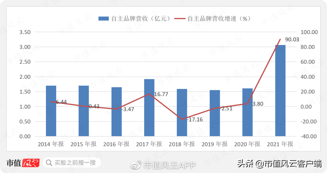 （牧高笛是哪个档次）27天暴涨两倍,"整个朋友圈都在露营":牧高笛,能成为露营之王吗?  第21张