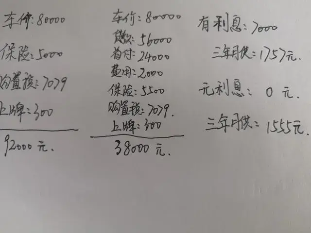 「贷款8万一个月还多少」车价8万，全款和贷款相比能差多少钱?算出来你可能真不信  第1张