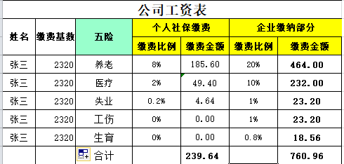 「公积金交多交少的区别」社保是多交好还是少交好?这篇文章教你算明白五险一金的账  第4张