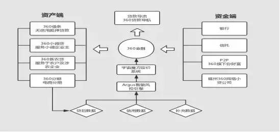 揭秘360金融、小赢科技、51信用卡、维信金科的信用卡代偿业务(小伍钱包)  第3张