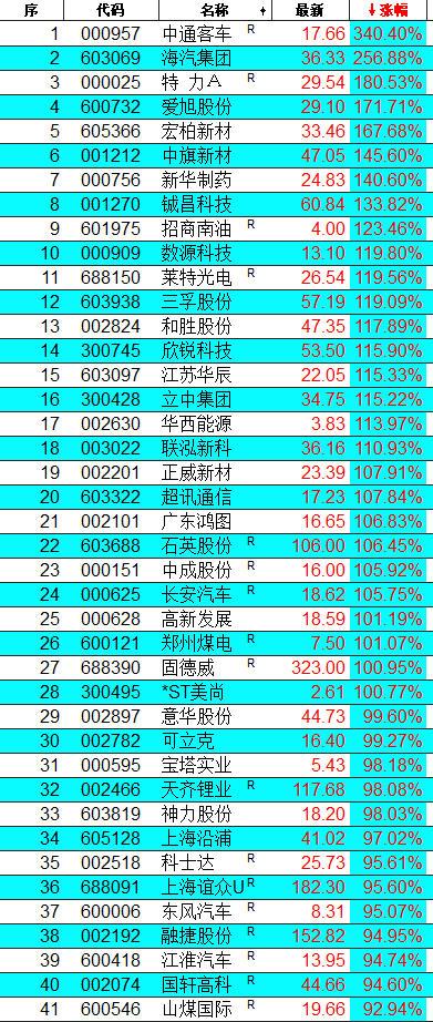 (高位放量滞涨)大盘出现放量滞涨信号  第4张