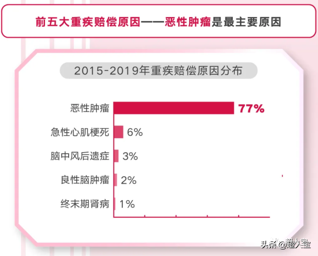 友邦理赔情况怎么样，5年理赔报告告诉你(友邦保险怎么样)  第4张