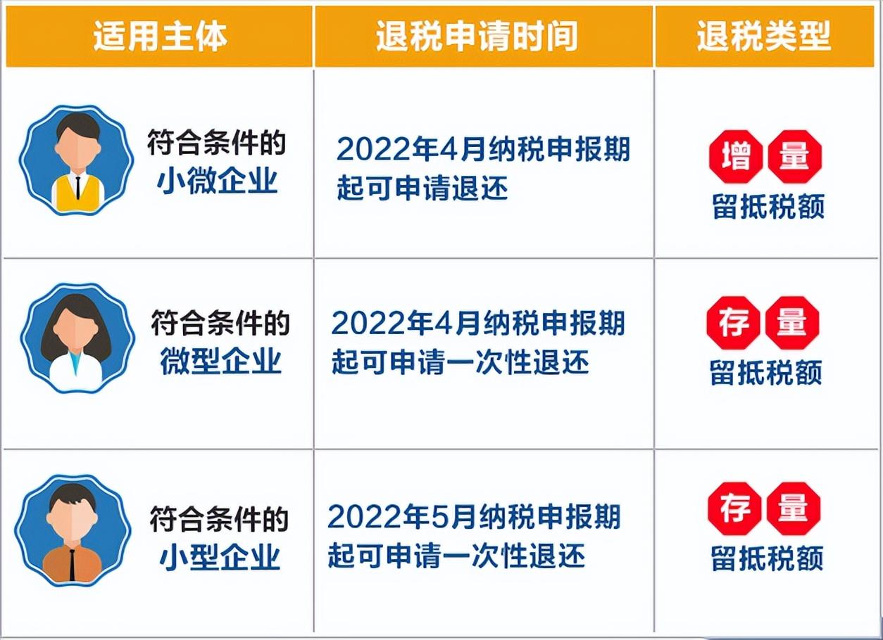 (扣税档次)我叫增值税，我又变了!12月起，这是最新全税率表和进项抵扣方式  第6张