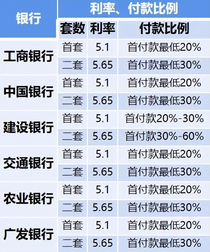 (房贷一般怎么算)LPR、基准、加点、上浮是啥意思?房贷利率到底是怎么算的?  第1张