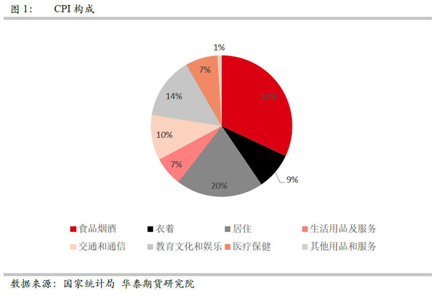 (美国通货膨胀对我国有什么影响)再超预期的美国通胀，对A股有何影响?  第2张