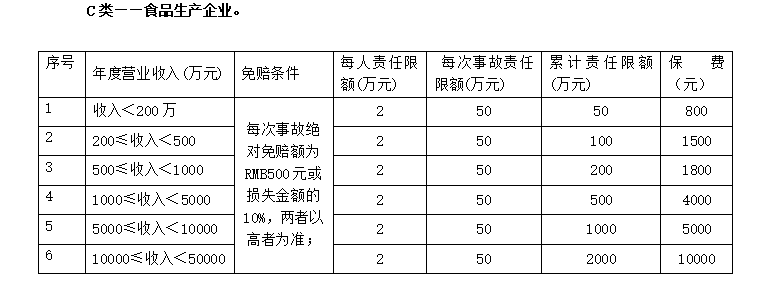 食品安全责任保险，食品安全责任保险  第8张