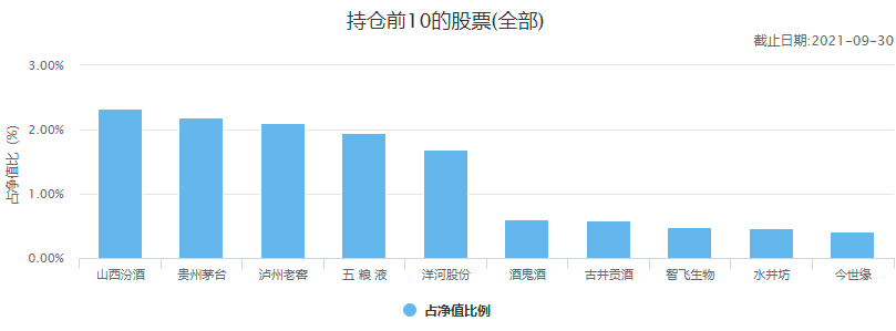 (十大基金公司)中国十大顶级基金公司冠军基金  第22张