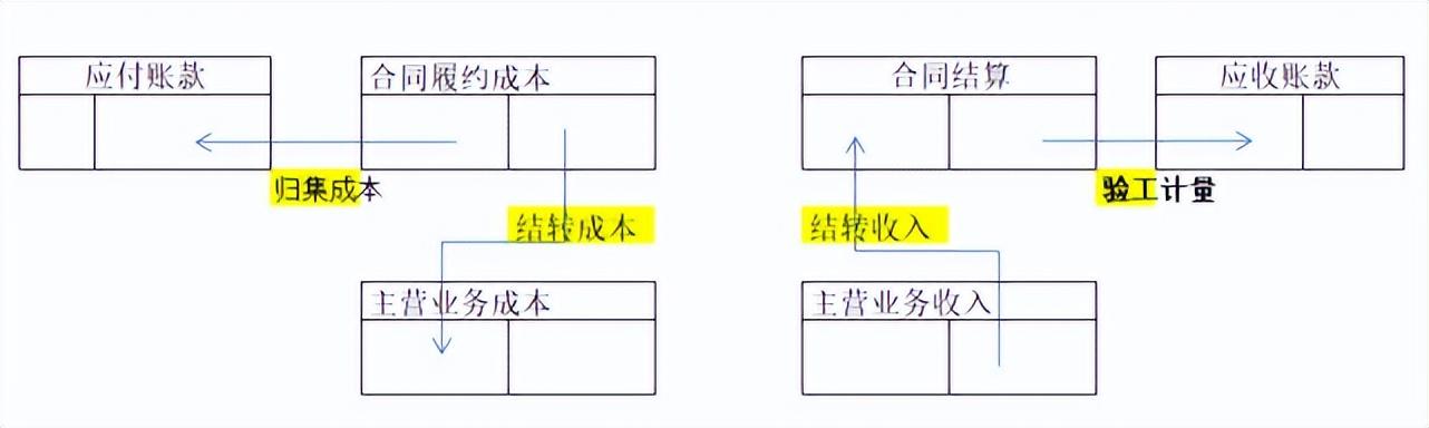 (农民工扣税吗)支付农民工工资，谁扣税?怎么做账?  第2张