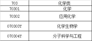 (应用化学专业就业前景)2019高考志愿填报指南(化学篇)丨化学专业就业前景分析  第1张