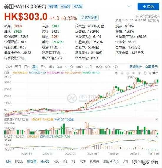 (美团月付)美团的野心:用月付代替花呗，成为下一个支付宝  第3张