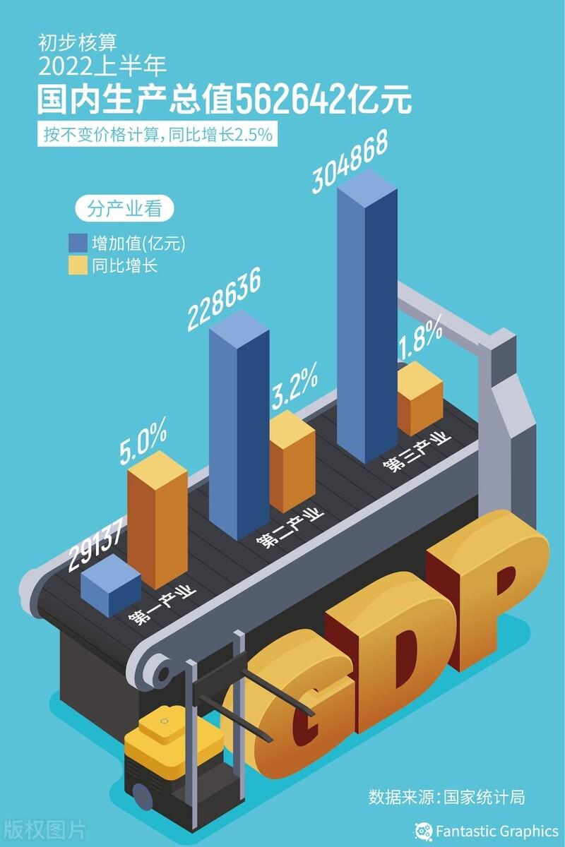 国内生产总值(GDP)及计算方式(gdp计算方式)  第1张