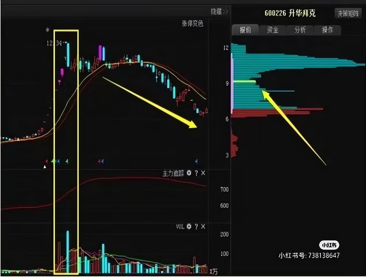 成交量经典口诀，成交量经典口诀  第1张