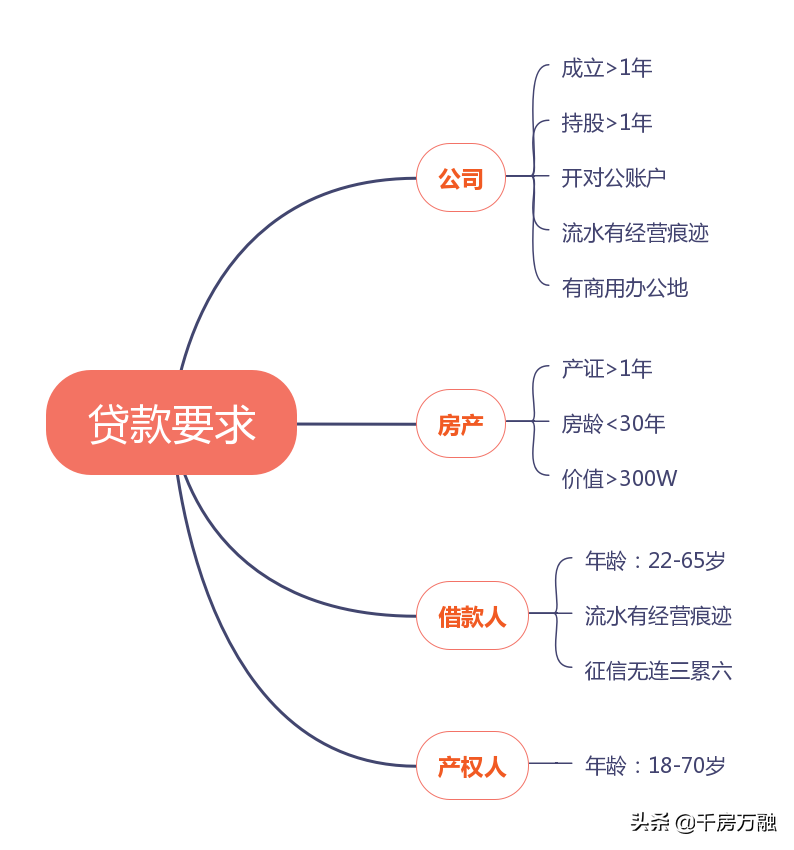 「农行抵押贷款3.85%」房产抵押贷款3.85%低利率如何申请?  第3张