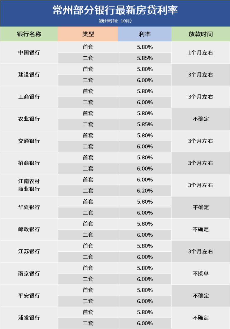 常州房贷利率最新消息，最新LPR公布!维持不变!今年常州房贷利率实现“8连降”!  第4张