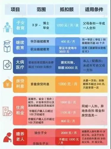 (两万扣多少税)年薪22万需交多少个人所得税  第5张