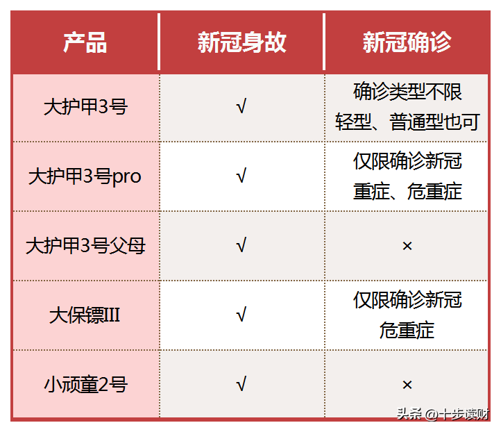 (意外保险怎么理赔)那么多保新冠的意外险，都是怎么理赔的?  第1张