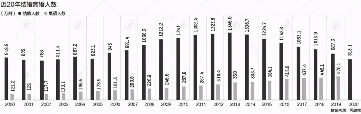 (江苏省离婚率)全年江苏离婚人数又是全国第三!原因为何?  第1张