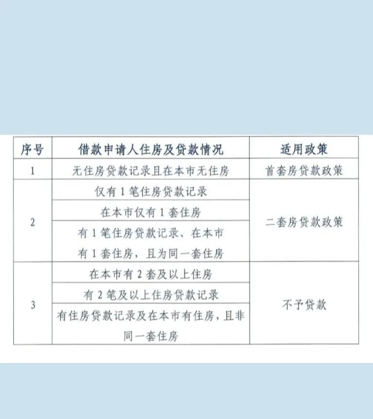 「北京市国管公积金」买房干货|北京公积金政策解读，国管市管哪家强?  第1张