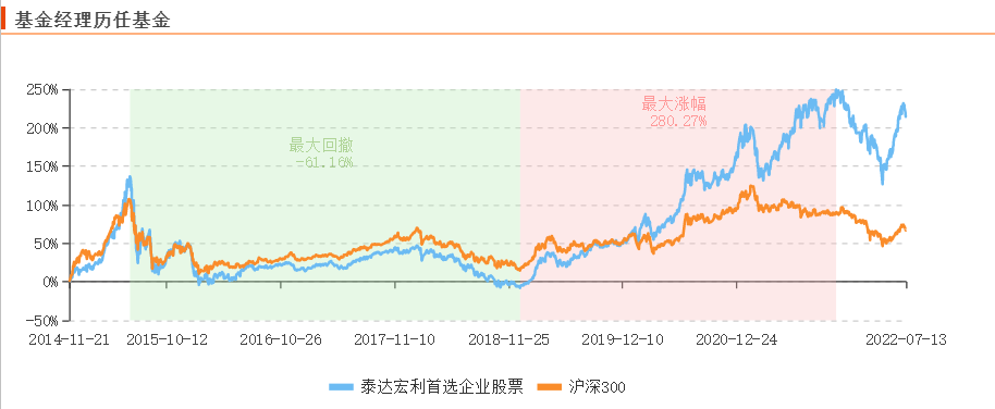 「基金a股b股c股有什么区别吗」过去五年回撤、夏普、滚动年胜率TOP20基金经理(股票型)  第11张