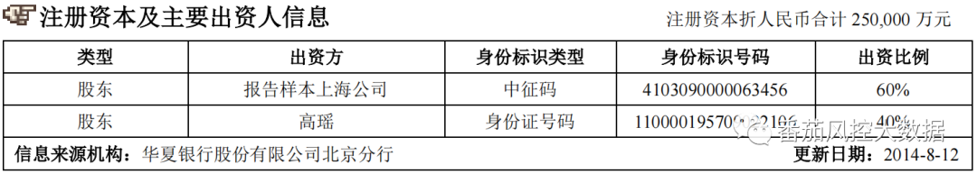 (征信报告)企业人行征信报告的全面梳理与数据介绍  第8张