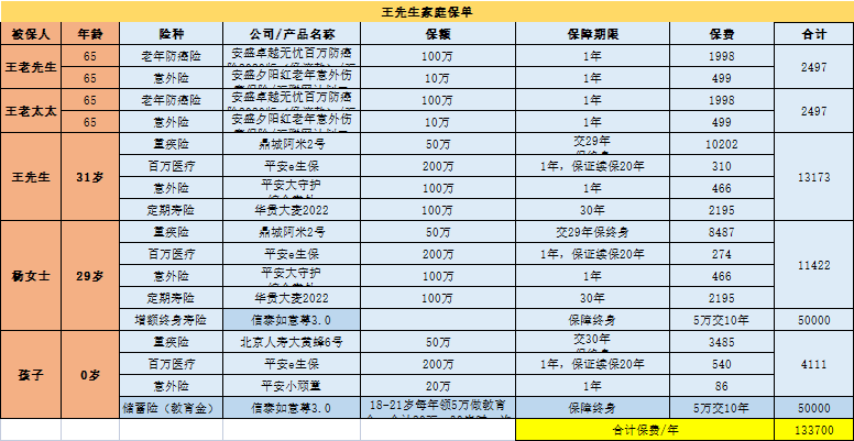 家庭保险，家庭应该如何正确配置保险  第4张