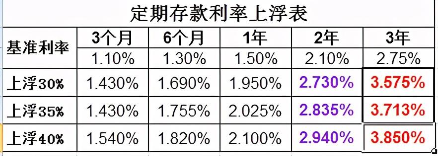 十二存单法适合理财小白和职场新人，银行理财经理提醒要注意3点(十二存单法)  第5张