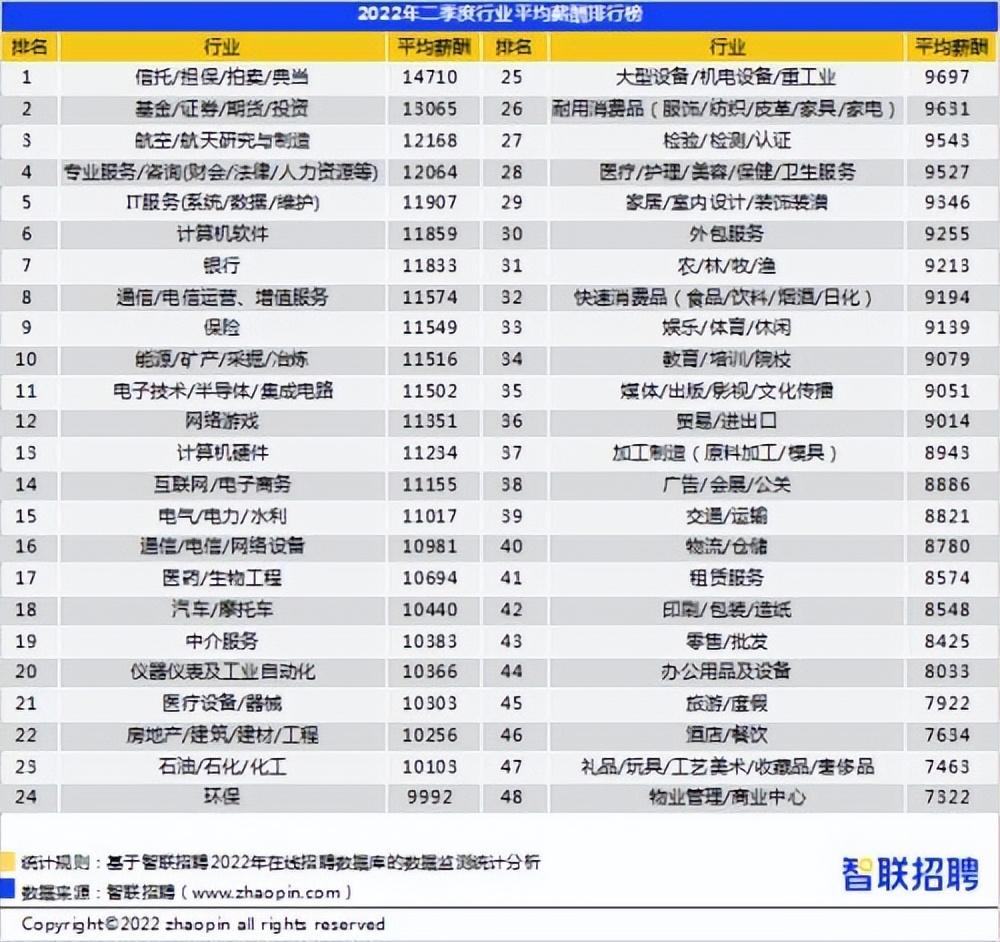 深圳平均工资，深圳平均工资1.3万!真实收入真有这么高吗?  第3张