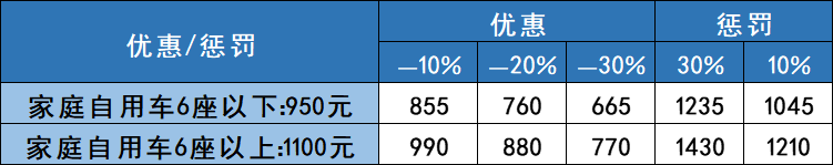 (交强险和车船税一共950)@所有车主，2022年最新交强险、车船税知识(赶快收藏)  第14张