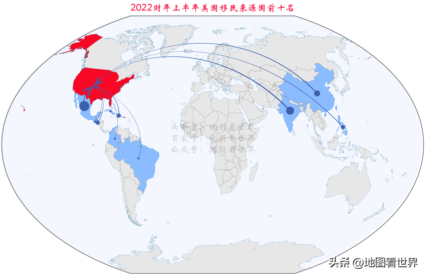 (2022年移民美国人数)2022财年上半年美国移民来源分布图——中国移民人数同比暴增106%  第1张