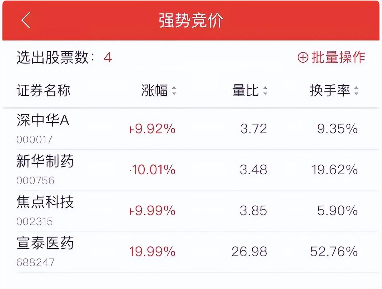 短线选股，炒股10年所总结的“短线选股方法”  第1张