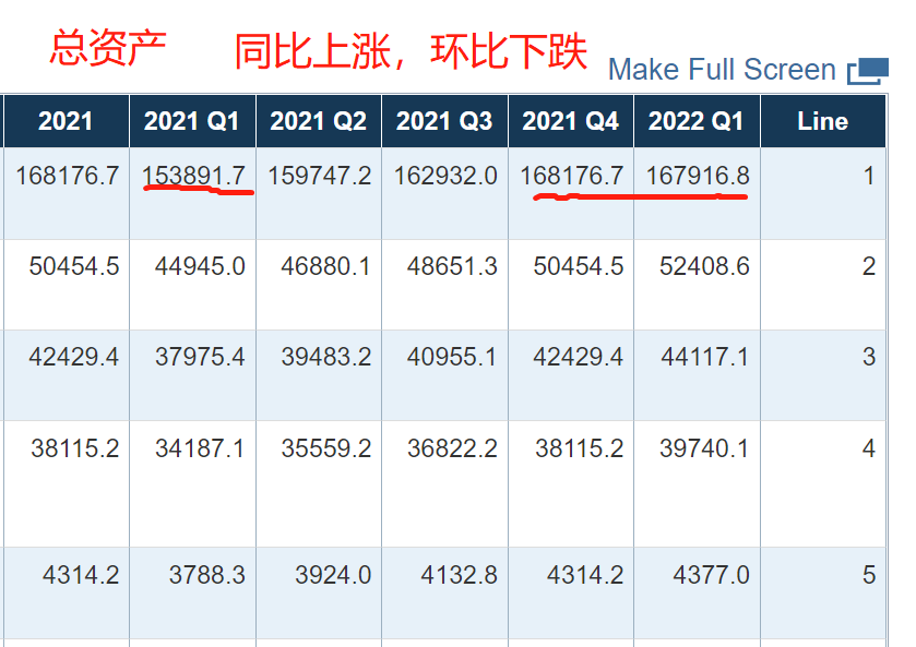 (总资产增长率)一季度，美国居民家庭:总资产同比增长9.1%，净资产同比上涨9.3%  第1张