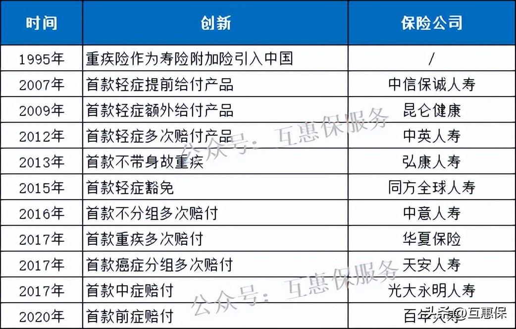 (保险险种)你买的保险保什么?看懂人身险四大险种，不要再稀里糊涂下去了  第3张