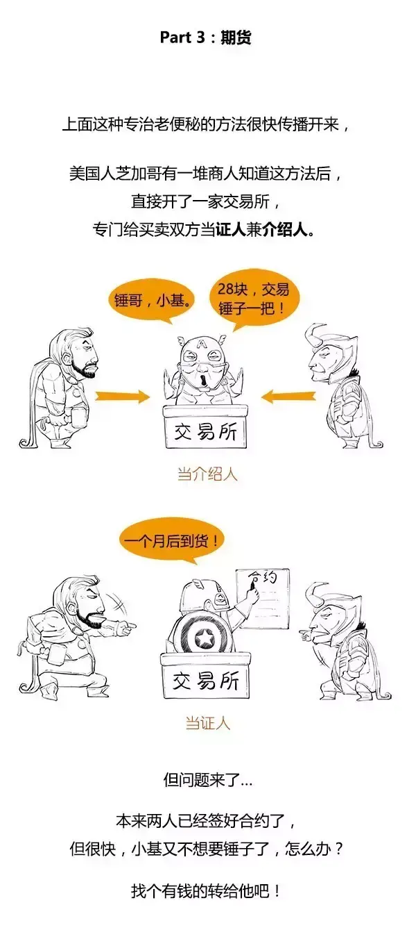 (什么是期货)一口气读懂什么是期货  第7张