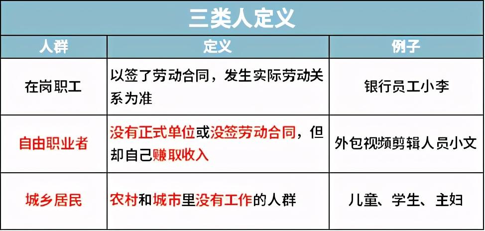 (社保如何自己缴费)自己交社保，如何最划算?一篇文章告诉你  第6张