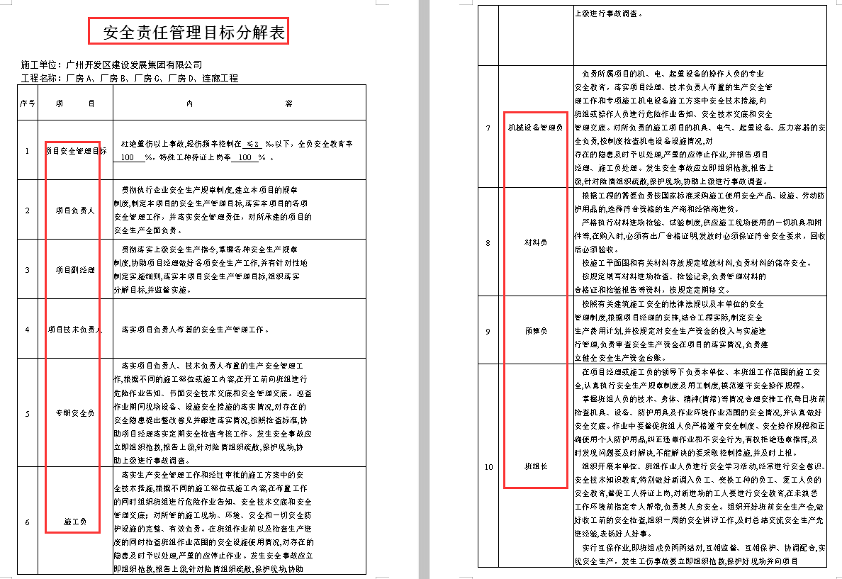 (建筑安全员工资每月多少钱一个月)安全员刚入职就2W月薪，人家做的安全员资料盒那叫一个完美，服气  第5张