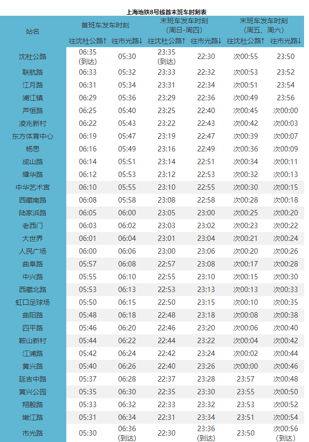 上海火车站到外滩坐几号线地铁 到上海来旅游的伙伴们，一份上海地铁指南请火速收藏  第32张