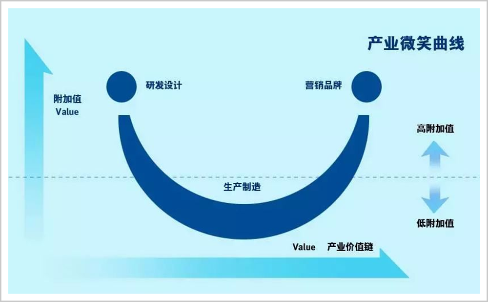 (富士康的老板是谁)富士康真的会跑吗?  第4张