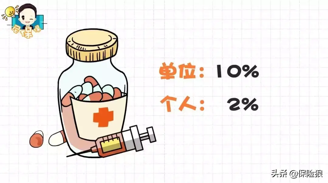 (五险一金包括什么)一看就懂:「五险一金」都包括什么?  第2张