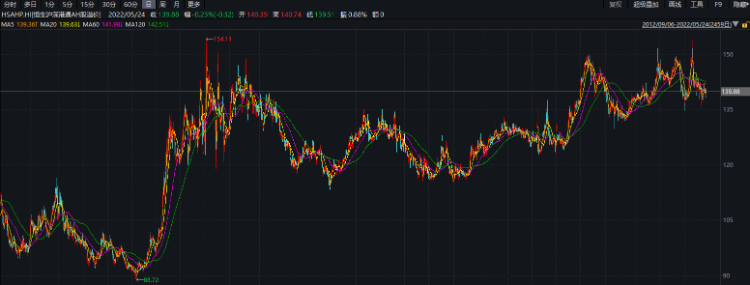 (港股怎么买)研报掘金 | 被低估的港股，究竟该买哪些标的?(“最全”附股)  第5张