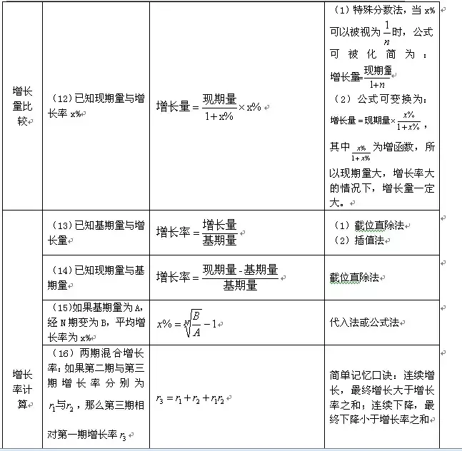 (gdp公式)「行测」资料分析常用公式  第10张