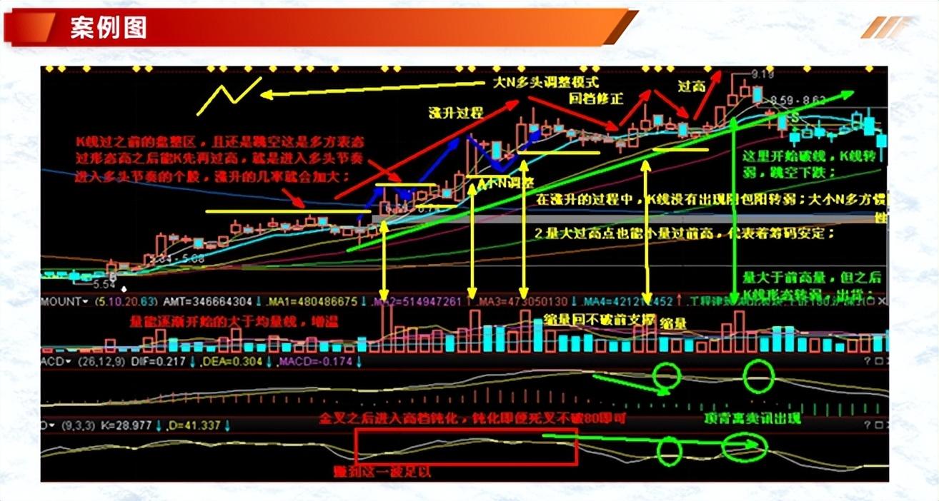 (价跌量增)投资基础知识分享 :七种价量结构(一)  第18张