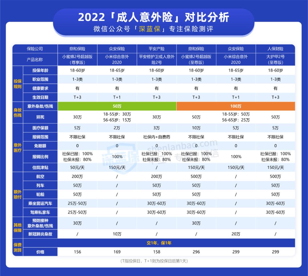 (意外险要不要买)买意外险前，千万要注意这3点，否则可能白买了  第3张