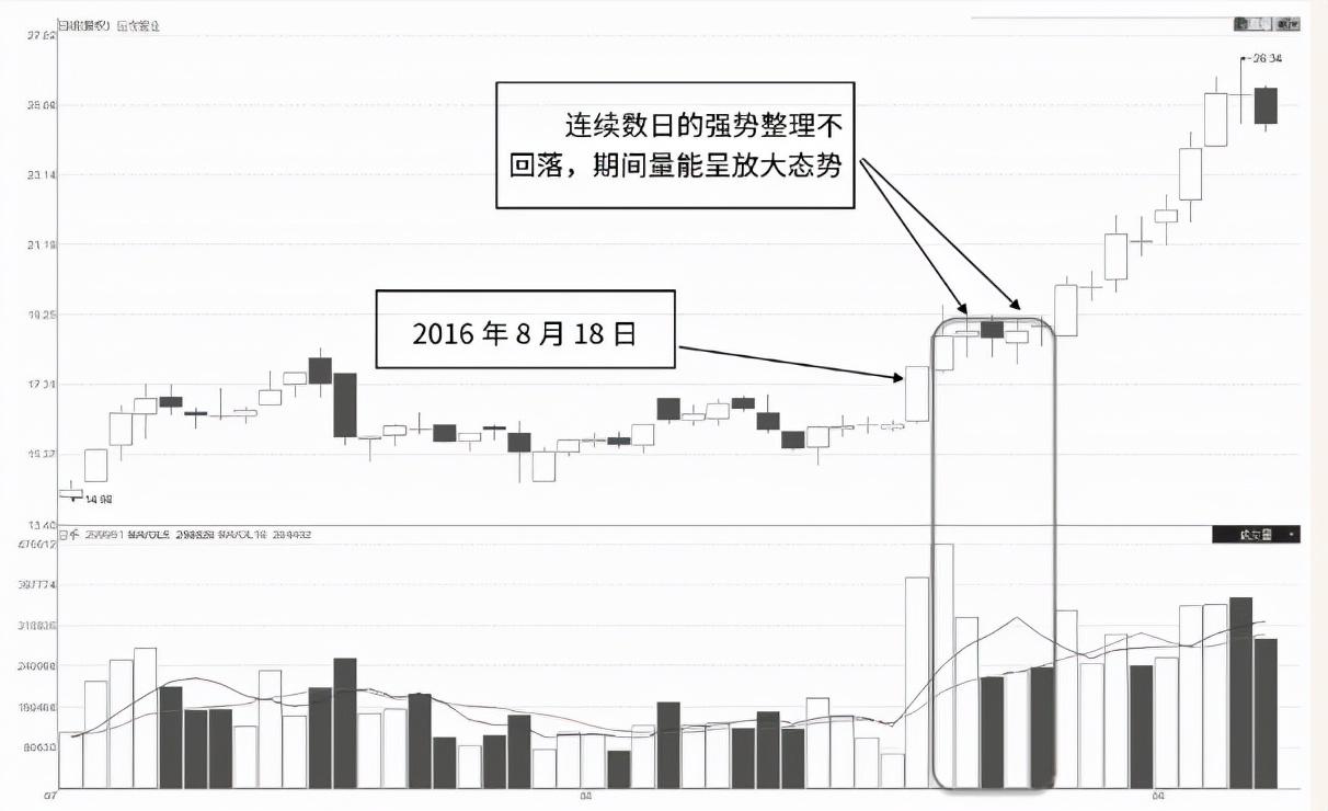 (什么叫涨停)中国股市:“无量涨停板”或“放量涨停板”，你知道意味着什么吗  第5张