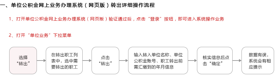 「公积金启封业务」图解如何在线办理上海公积金业务  第9张