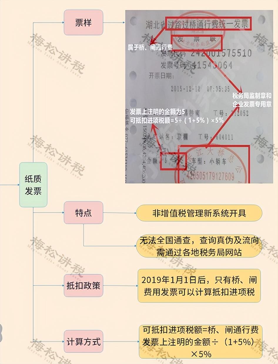 (扣税方式)我叫增值税!11月起，这是我的最新最全税率表和进项抵扣方式  第24张