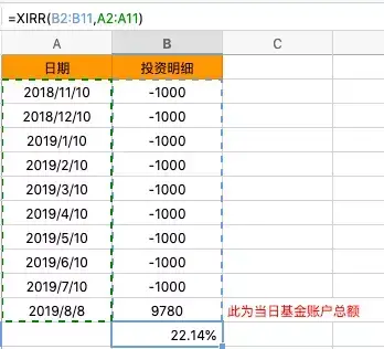 (信用卡分期利息)信用卡分期实际利息高达17%，看了这个你还敢分期吗?  第6张