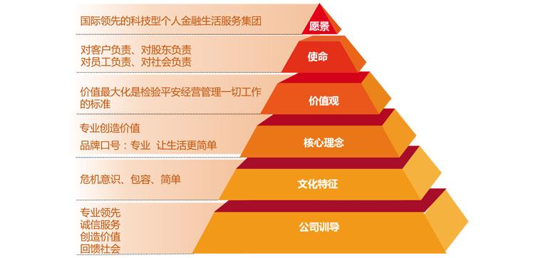 (中国平安保险公司简介)快速了解保险公司之中国平安保险集团  第11张