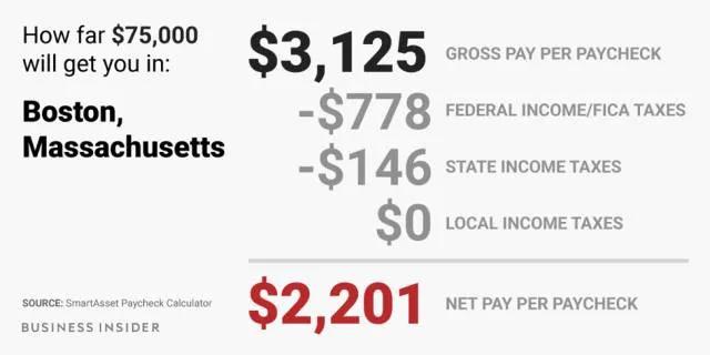 (美国工资多少钱一个月)美国人发工资后要交多少税，在各州扣完税到手还剩多少?  第8张